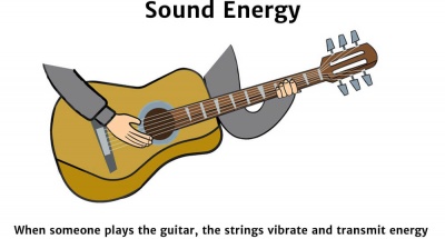 Sound diagram