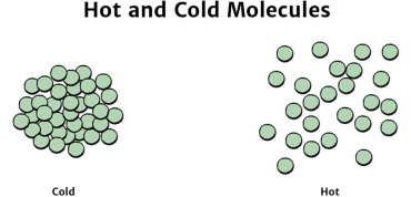Hot and cold molecules.