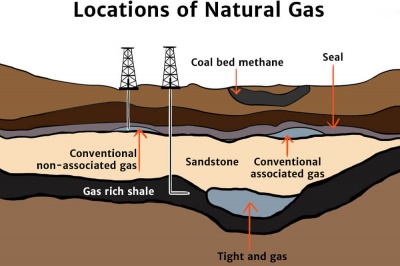 Locations of Natural Gas Diagram